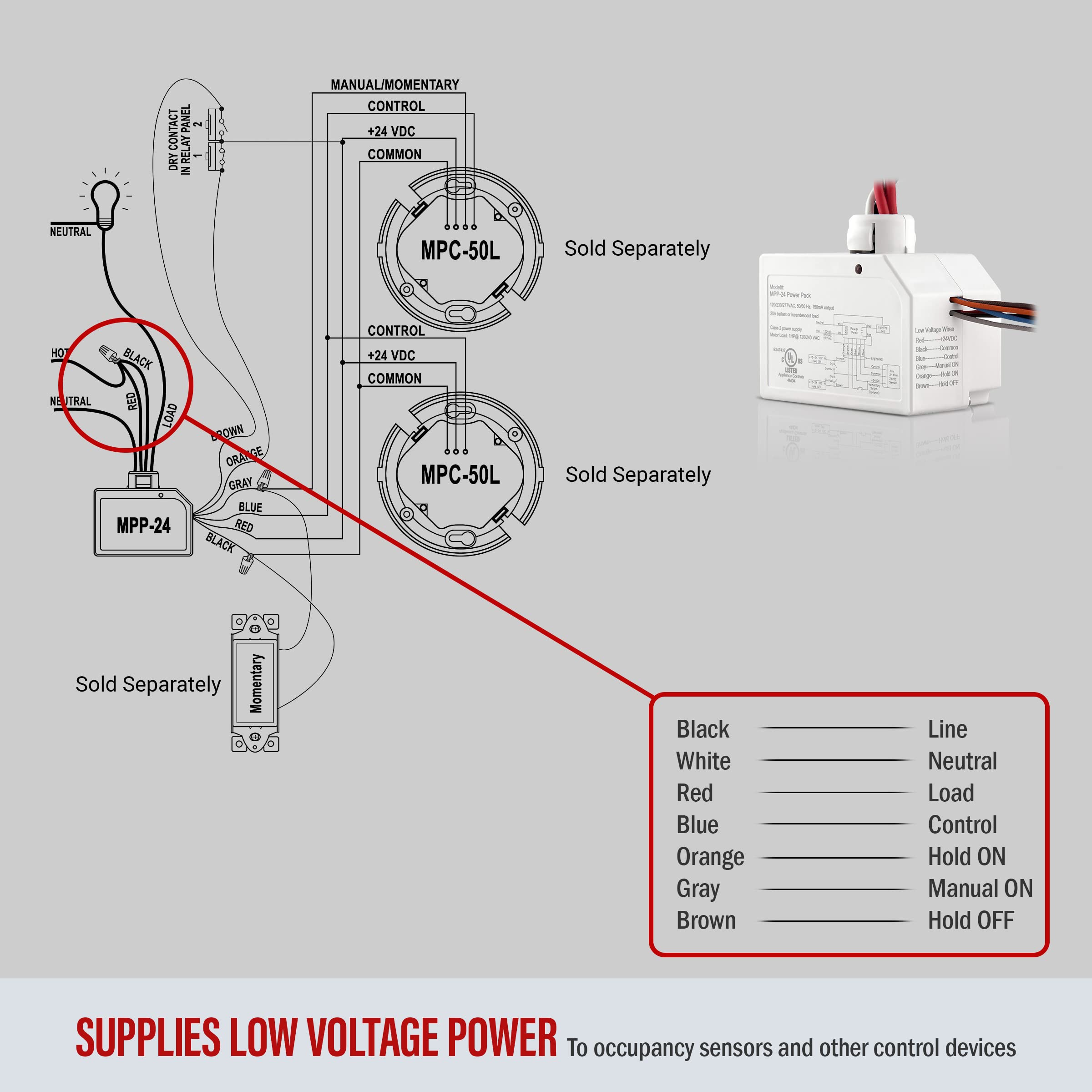 Enerlites MPP-24 LED indicator close-up signals active operation.