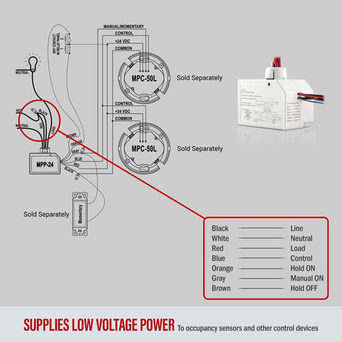 Enerlites MPP-24 LED indicator close-up signals active operation.