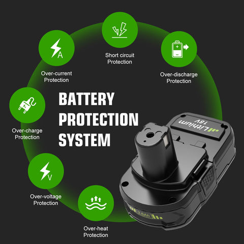 Enermall 3600mAh P109 battery for Ryobi 18V, ready for projects