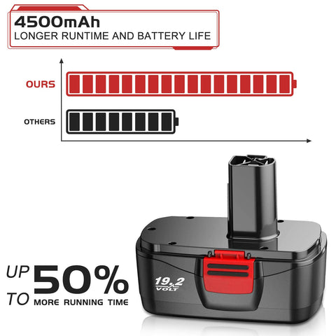 EnerMall compatibility chart for Craftsman 19.2V tools and models