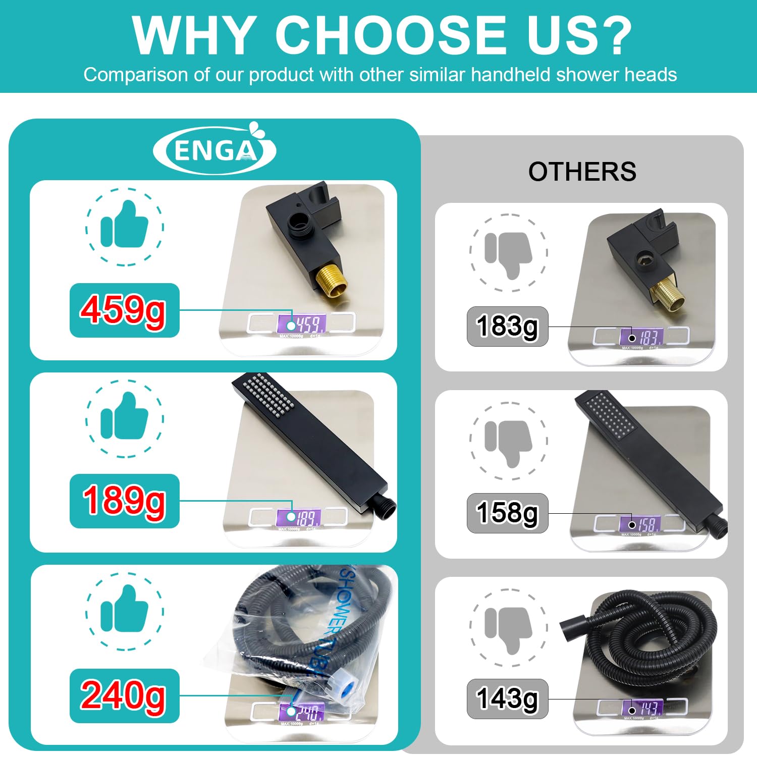 Enga 1.5m stainless steel hose offers durable, rust‑free performance and flexible showering