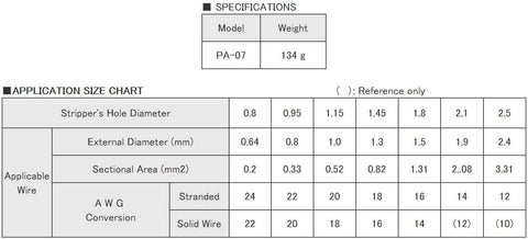 ENGINEER PA-07 supports AWG 24 to 12 wiring for versatile tasks.