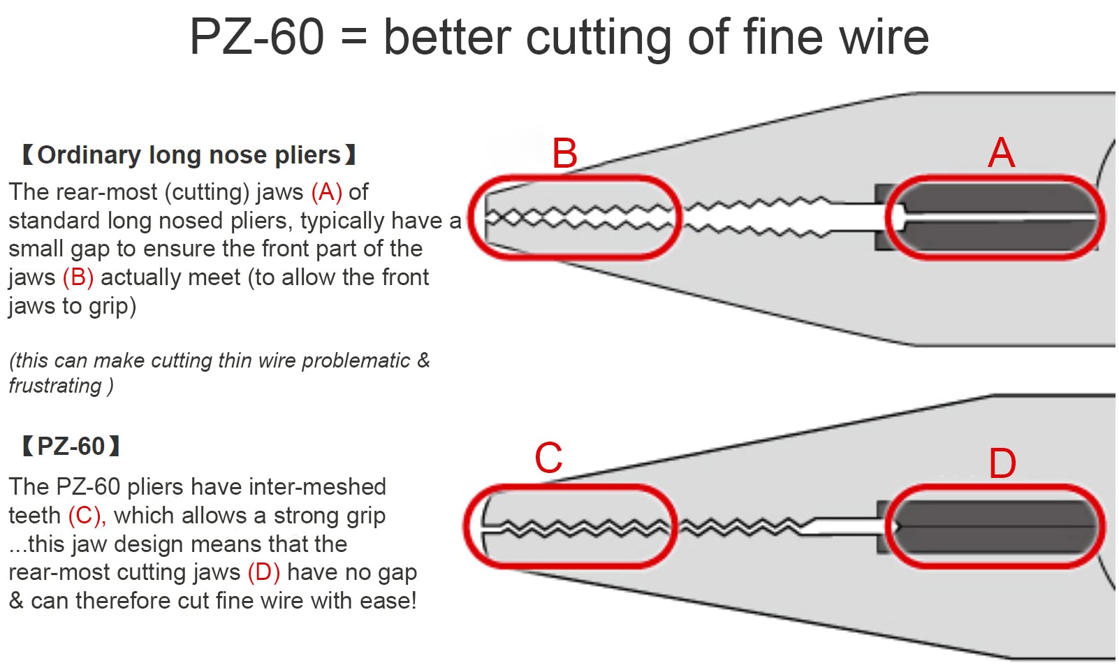 ENGINEER PZ-60 tool used in narrow-space work