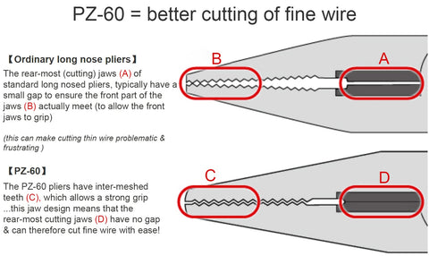 ENGINEER PZ-60 tool used in narrow-space work