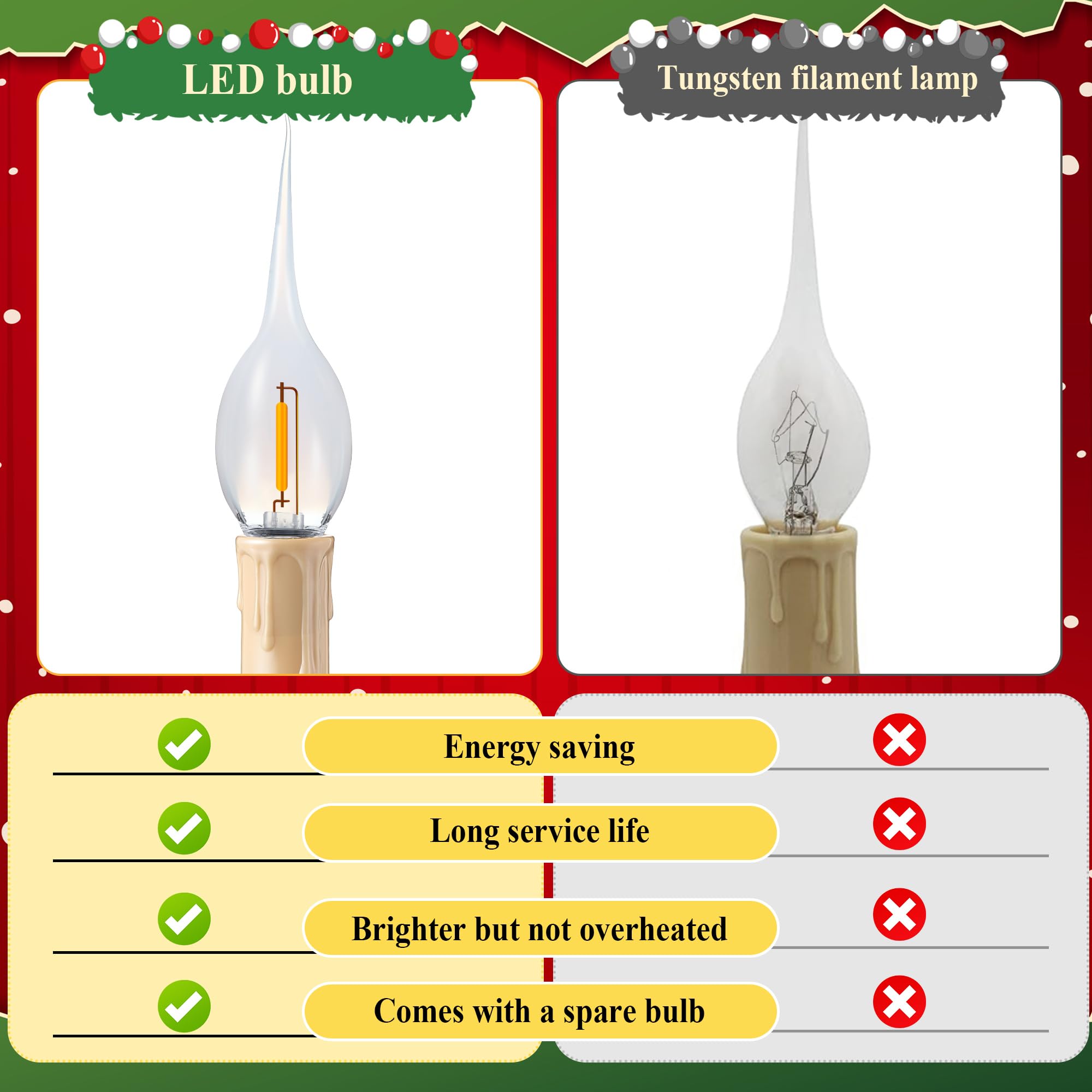 Enhon silicone-tipped LED bulbs deliver durable, low-energy candlelight