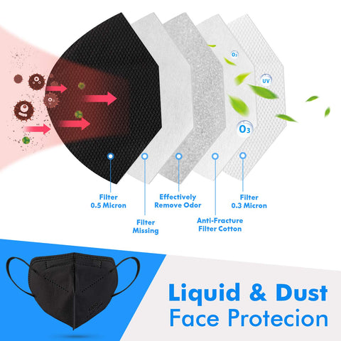 Enlove KN95 mask close-up label noting not an N95 and suitable for everyday use.