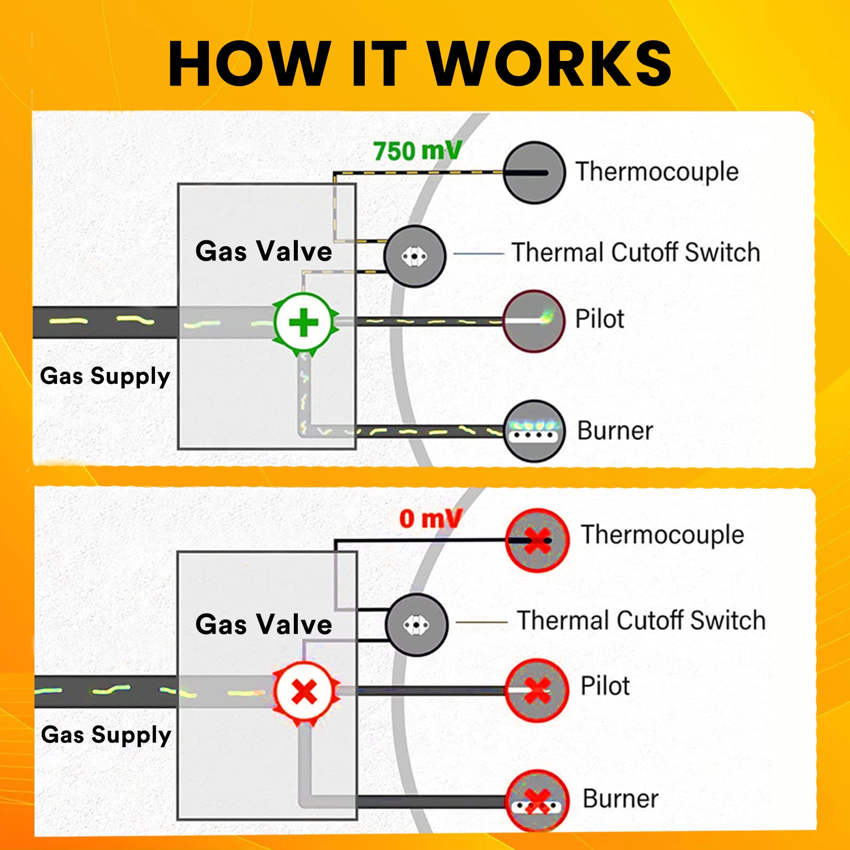 Enruieer compatibility-list highlights Reliance, Whirlpool, A.O.Smith, and Kenmore model coverage.