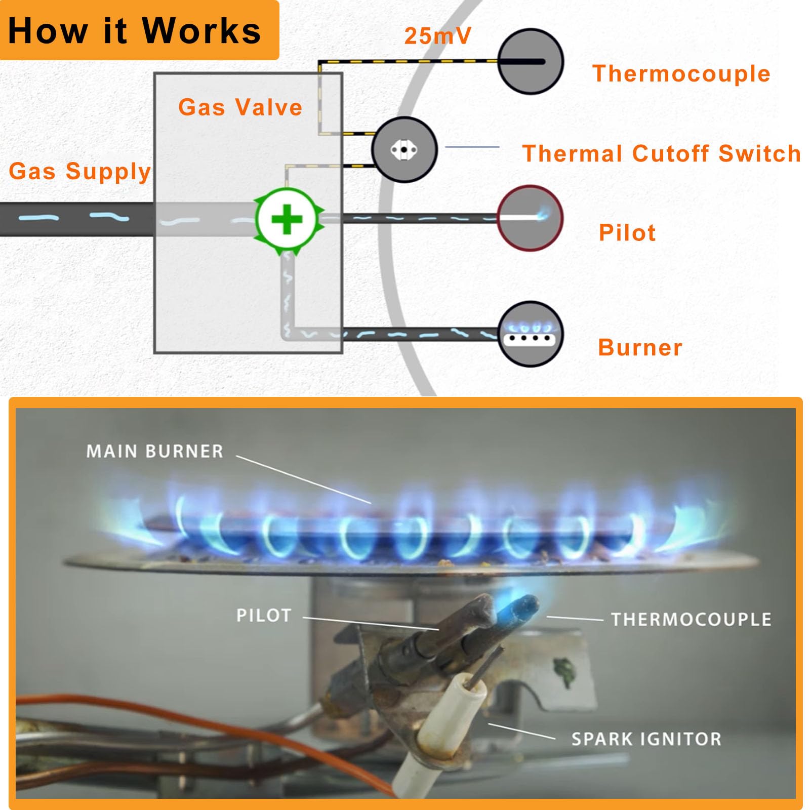 Enruieer installation guide image shows quick DIY steps