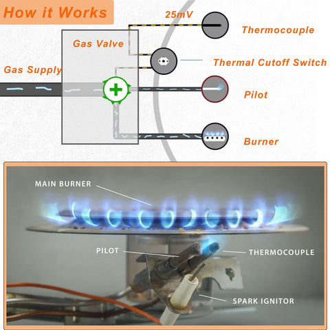 Enruieer SP20075 installation guide for DIY replacement