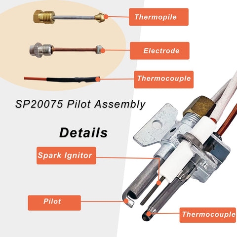 Enruieer SP20075 screws for secure installation