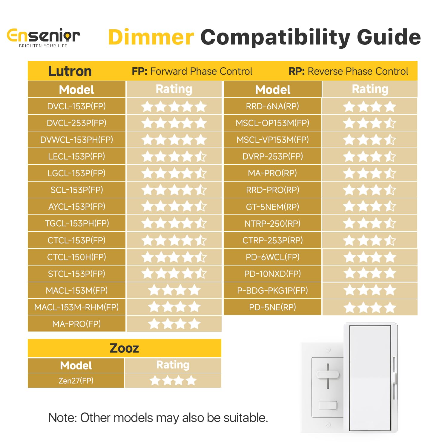 Ensenior energy-saving canless downlight reduces electricity use
