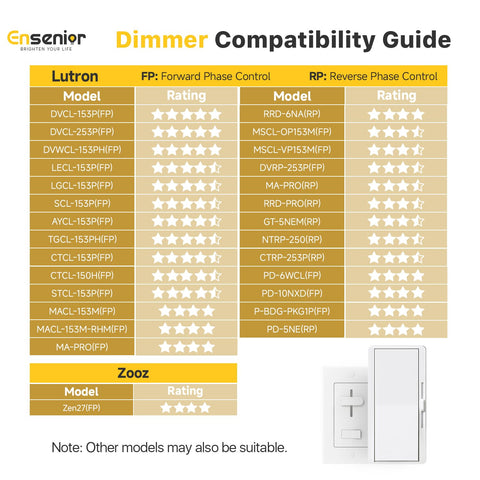 Ensenior energy-saving canless downlight reduces electricity use