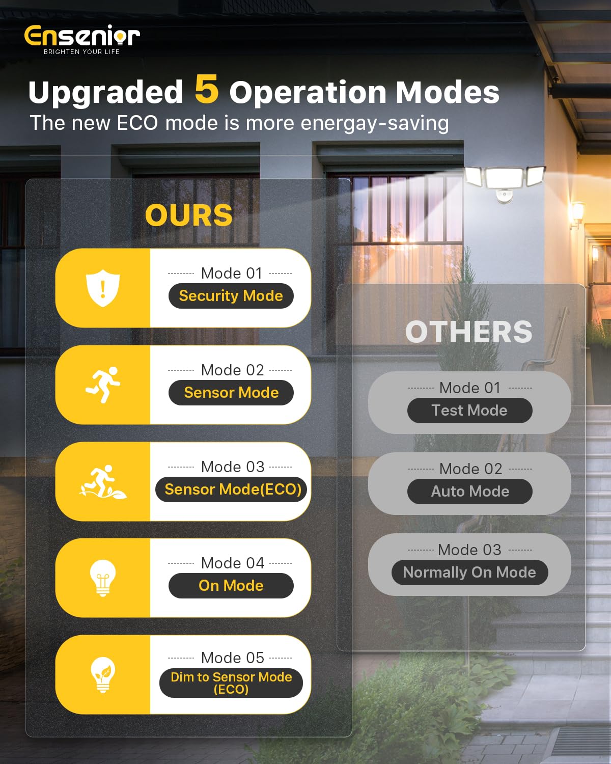 Ensenior 1800LM flood light delivers bright, reliable exterior lighting for safety.