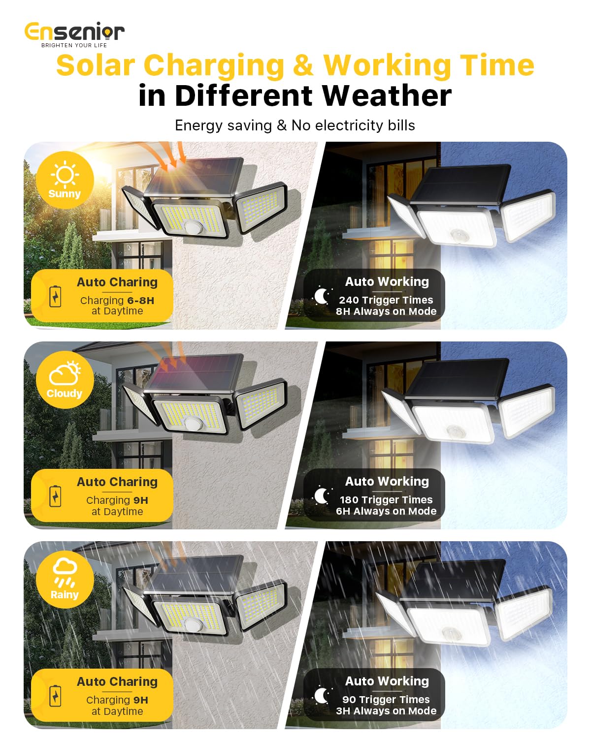 Ensenior 220 LED outdoor lights delivering bright yard and pathway illumination