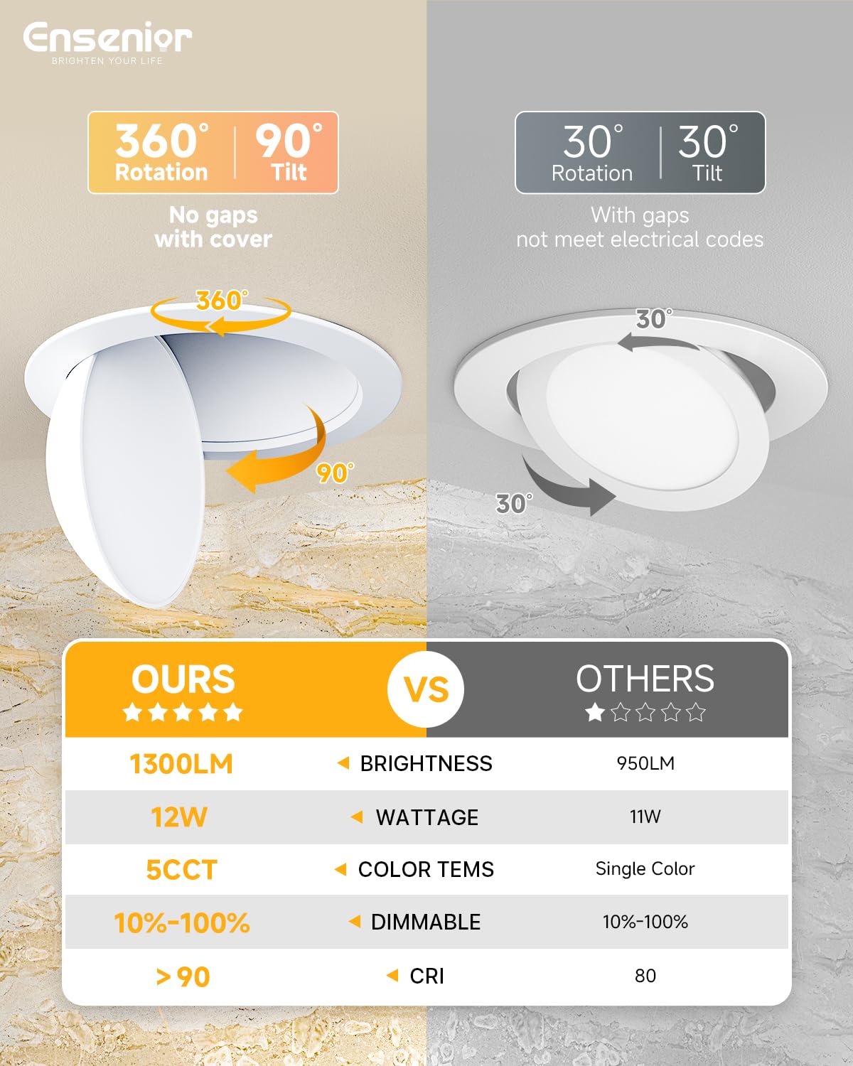 Ensenior 6-inch eyeball downlight shows 90-degree tilt for adjustable corner illumination.