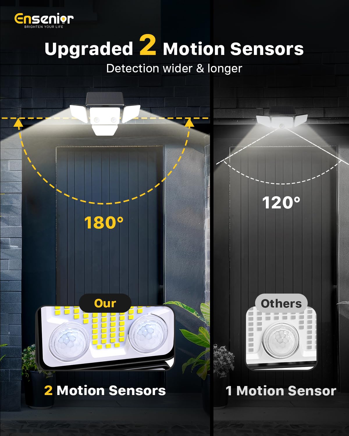 Ensenior remote control close-up for easy mode switching