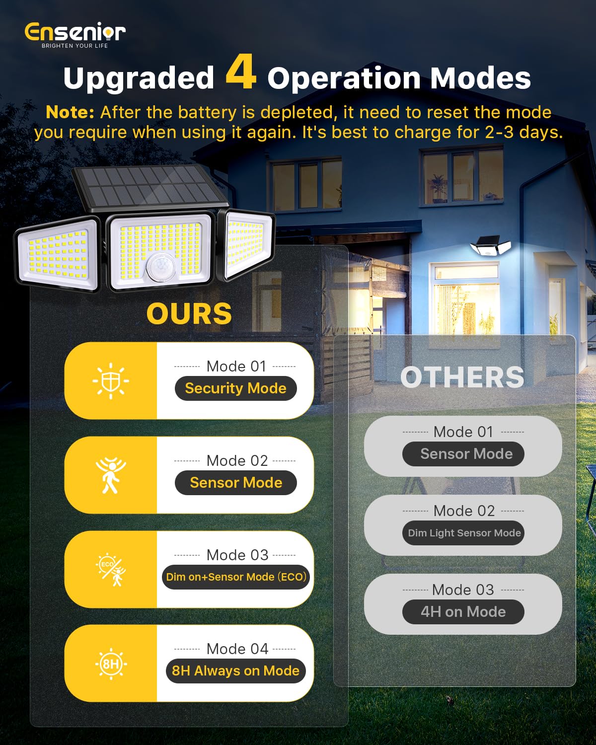 Ensenior solar security light with remote control for easy mode changes