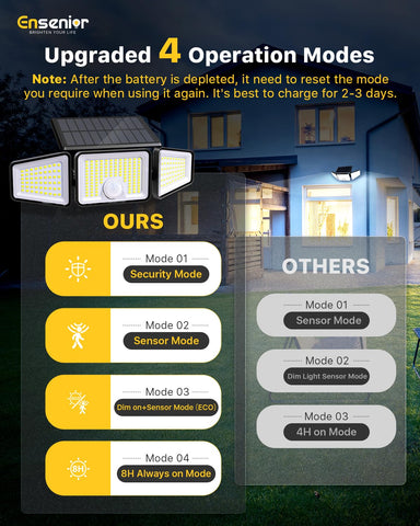 Ensenior solar security light with remote control for easy mode changes