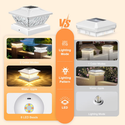 ENSLI solar post cap light dusk-to-dawn operation saves energy and effort
