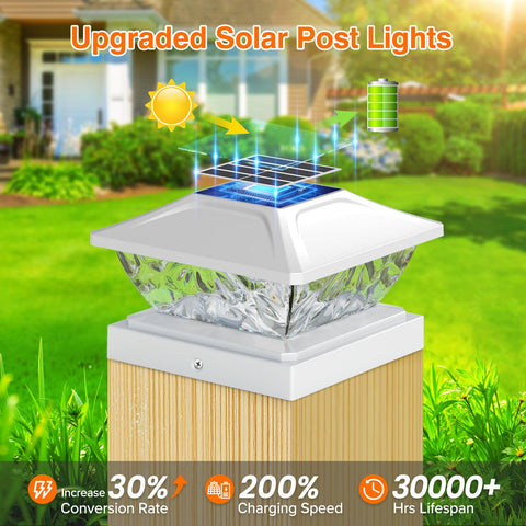 ENSLI no-wiring installation post cap light in garden edges