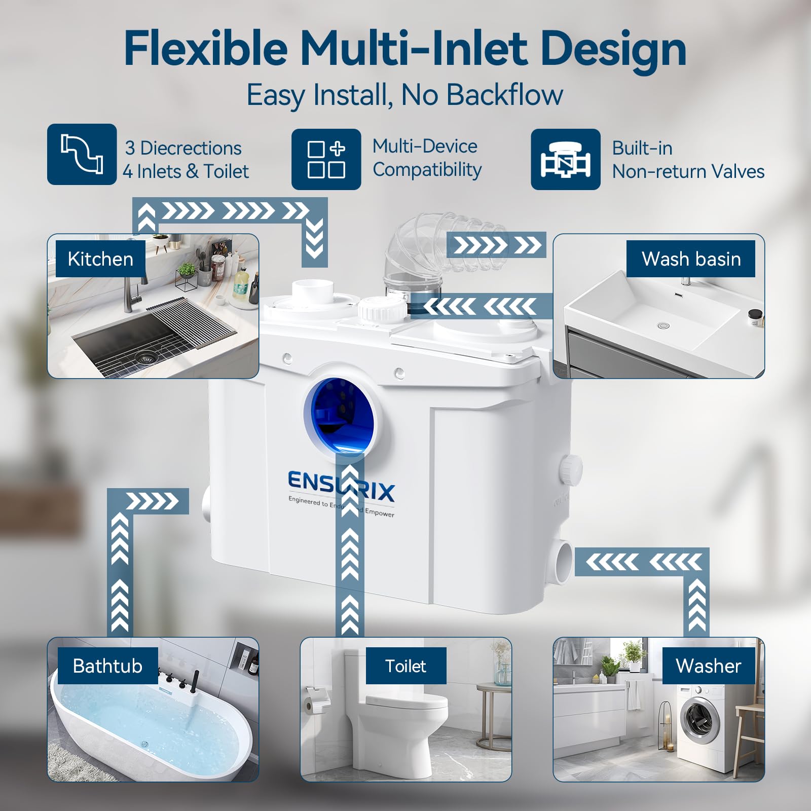 Ensurix macerator IPX4 housing demonstrates splash resistance in wet areas