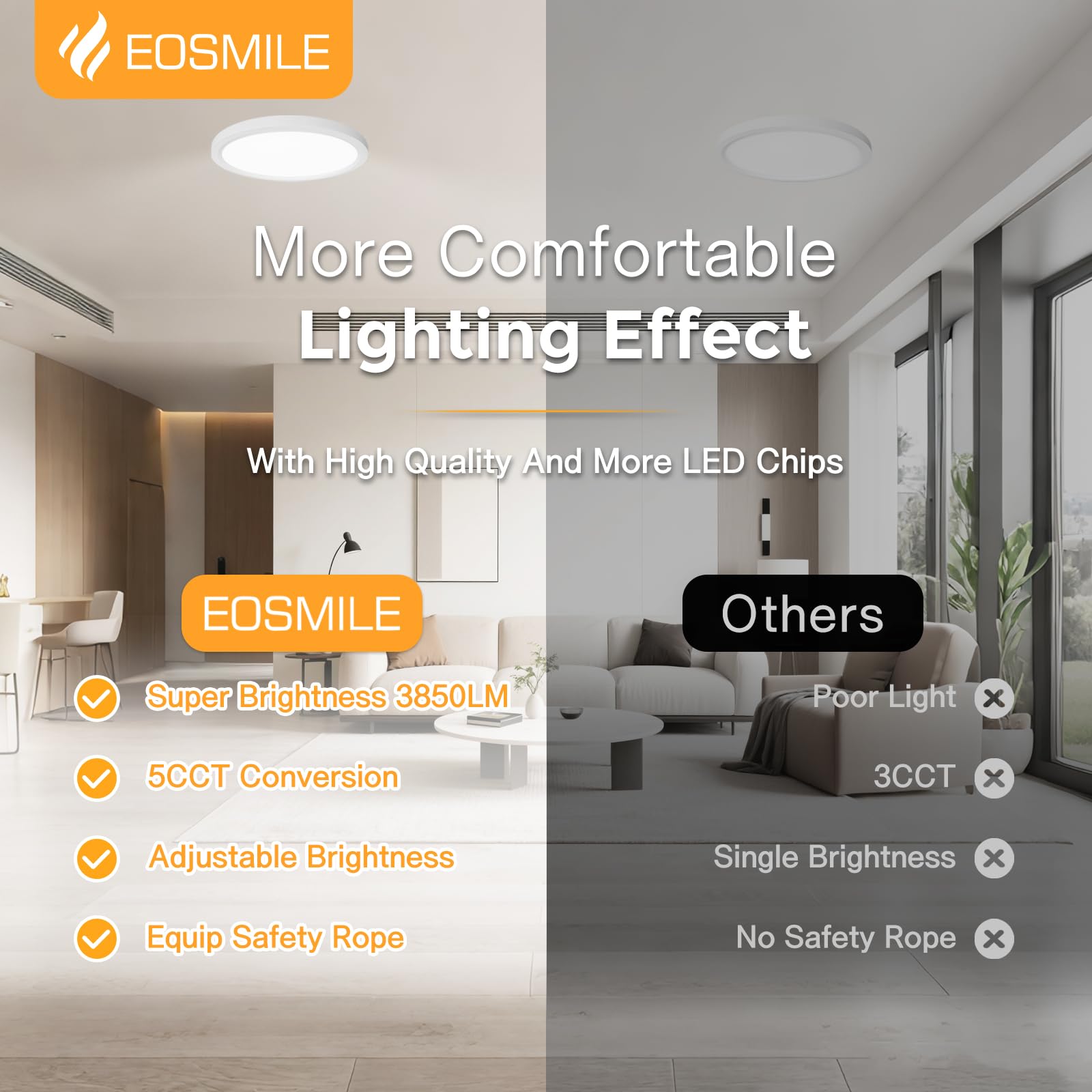 EOSMILE ETL FCC-certified fixture safe for ceiling mounting.