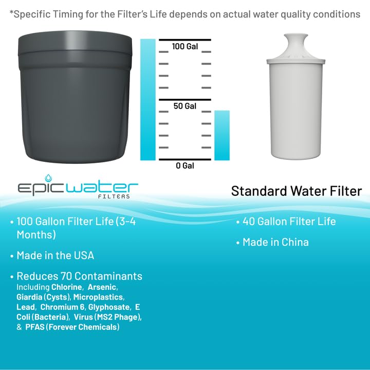 Epic Water Filters Nano XP recyclable packaging reflects sustainable lifecycle