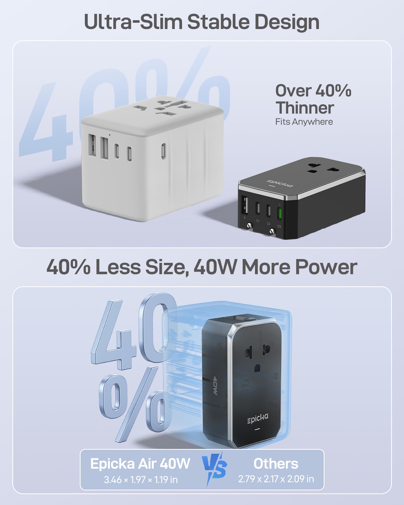 EPICKA Air 40W compact 5-in-1 design fits in luggage