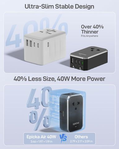 EPICKA Air 40W compact 5-in-1 design fits in luggage