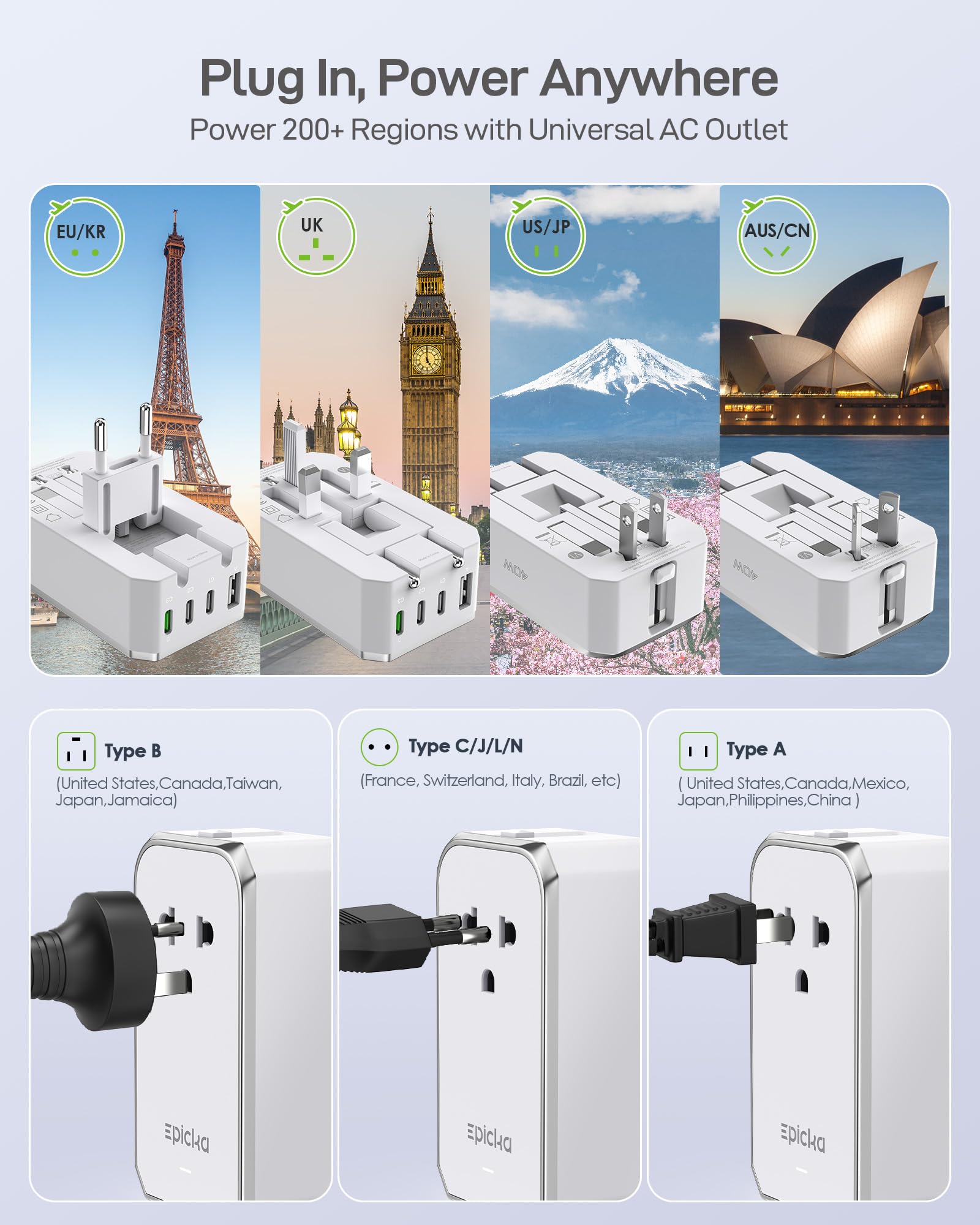 EPICKA Air 40W travel adapter with Australia plug for fast trips Down Under
