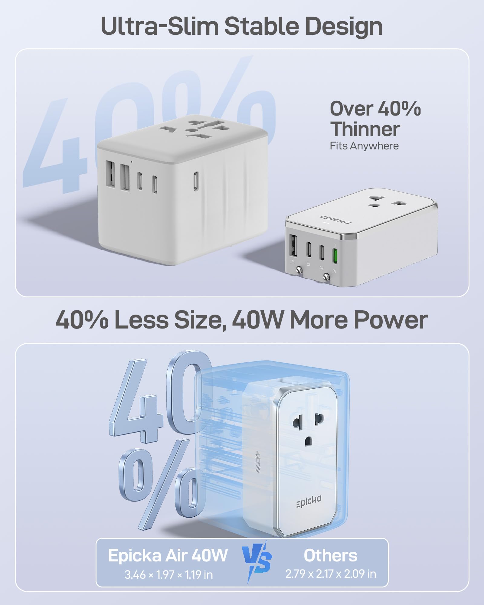 EPICKA Air 40W travel adapter EU Type C plug for European use