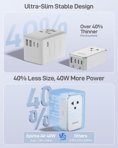EPICKA Air 40W travel adapter EU Type C plug for European use