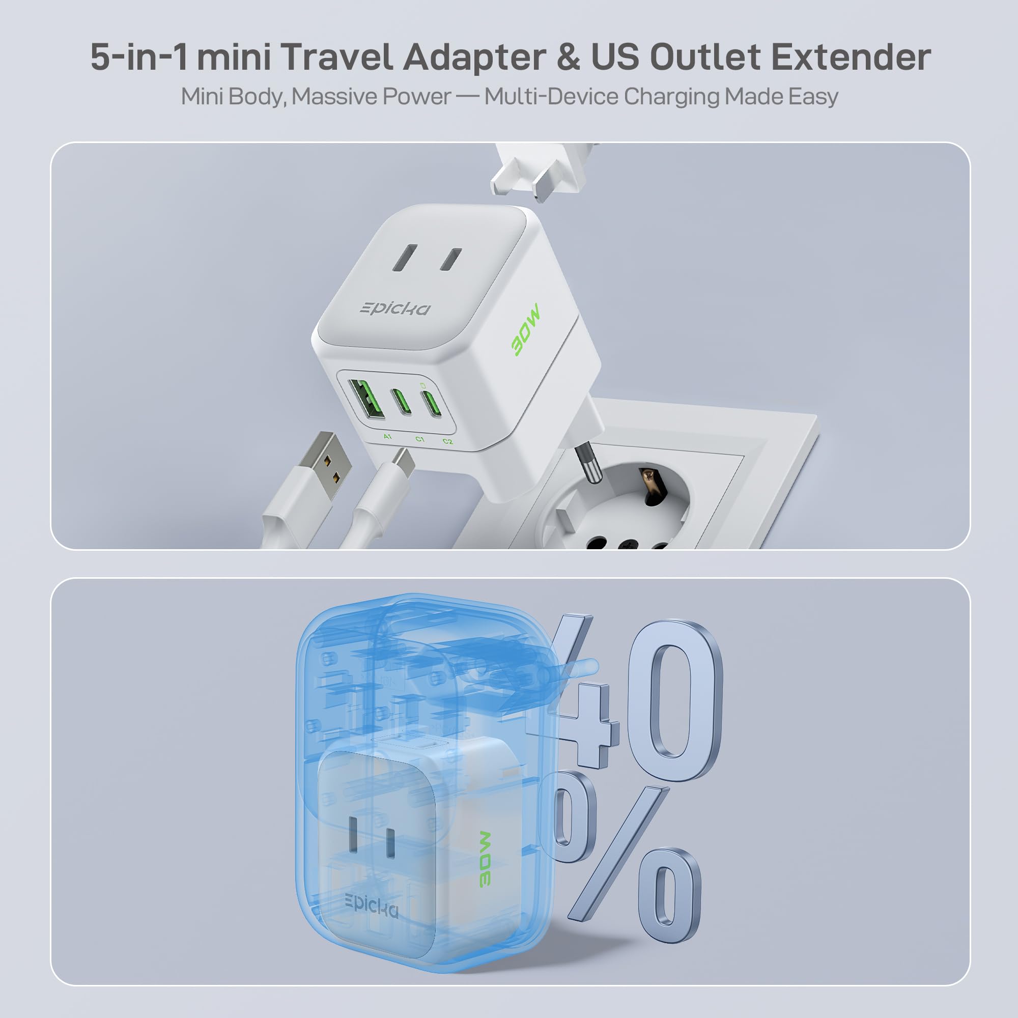 EPICKA 30W PD fast charging across USB-C and USB-A ports