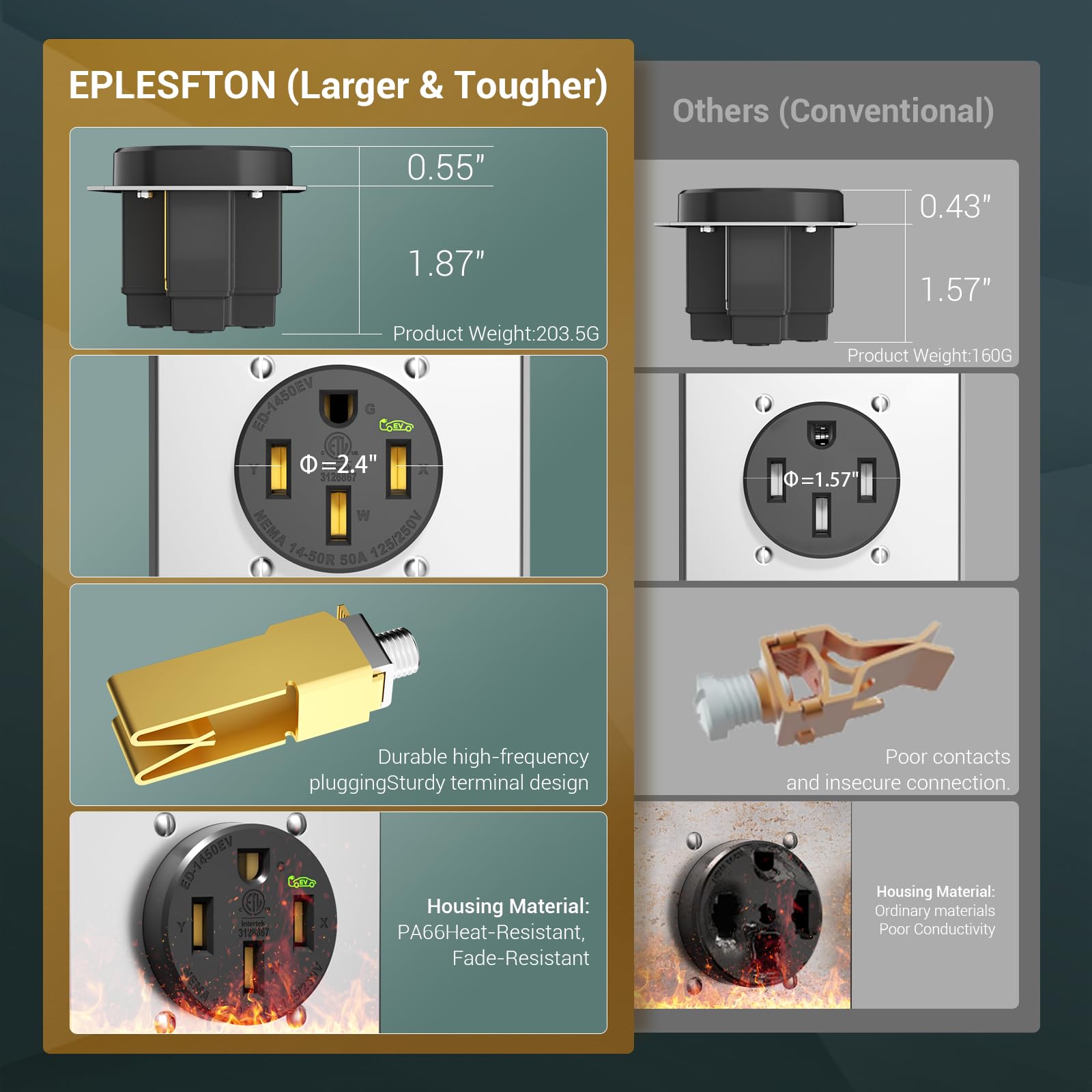 EPLESFTON heavy-duty nylon body resists impact and wear