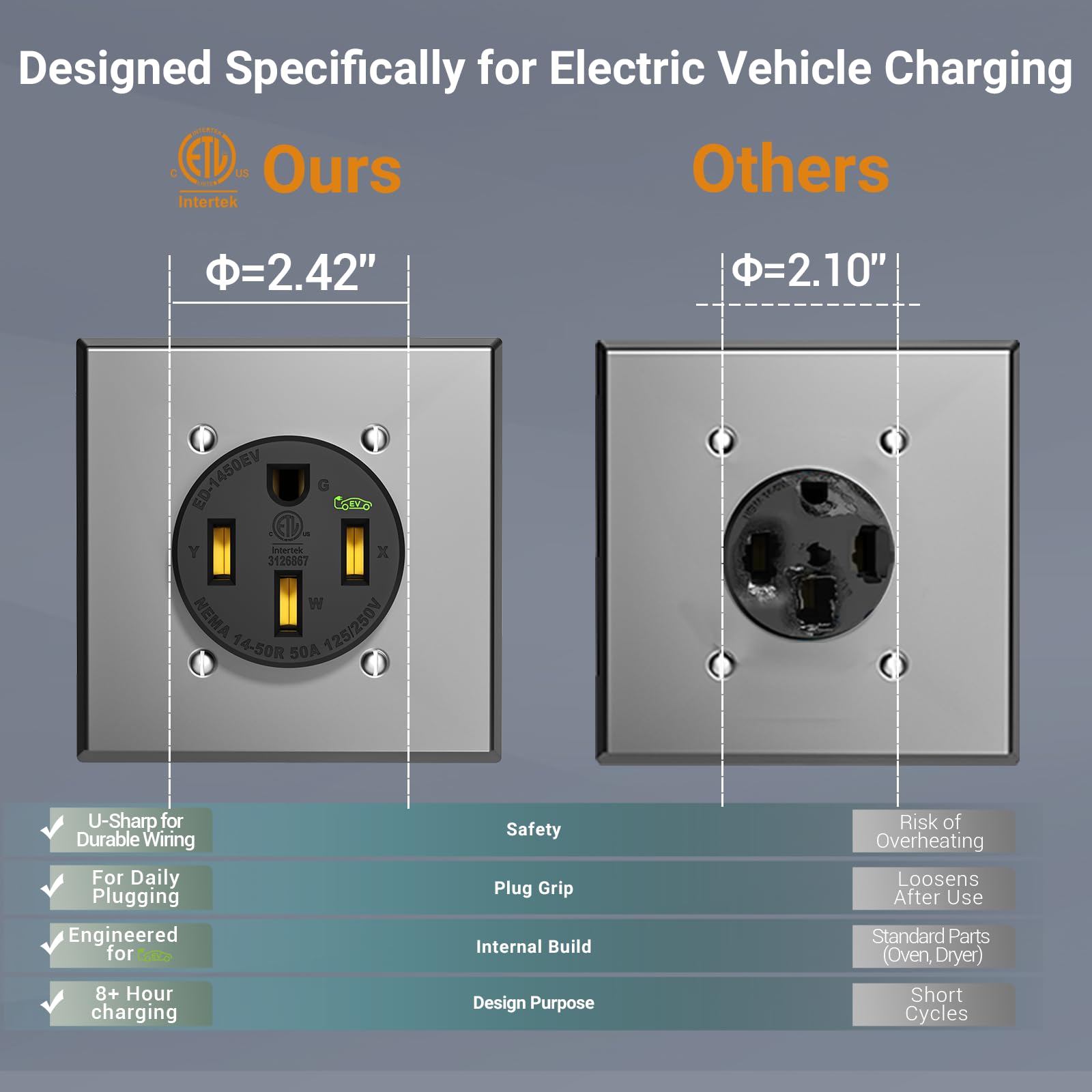 EPLESFTON stainless steel wall plate for a clean finish