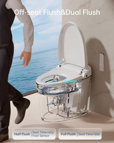 EPLO dual flush and water temperature controls for efficiency
