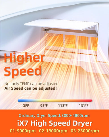 EPLO iX7-PRO high-speed dryer for quick post-wash drying.