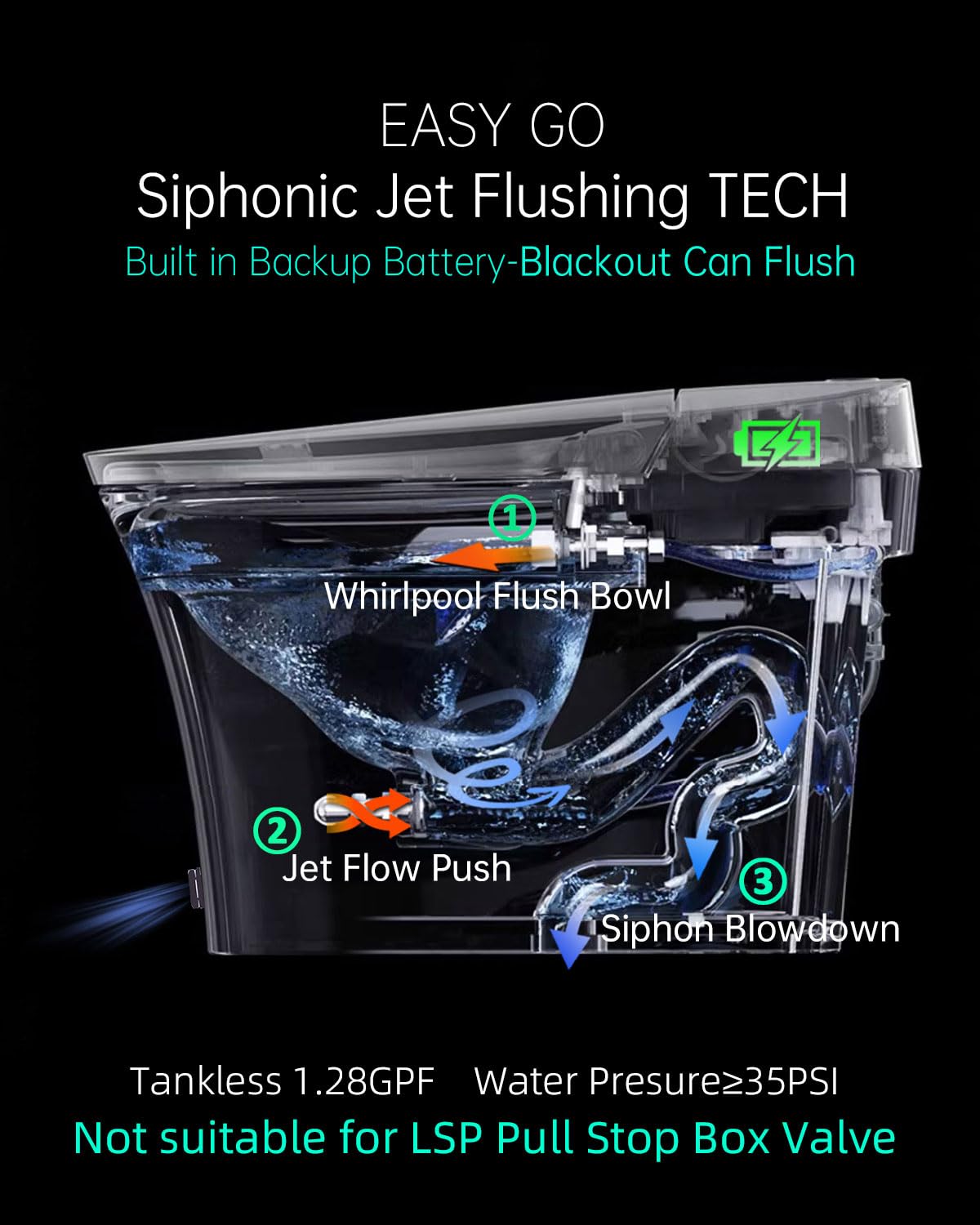 EPLO iX7 remote control for full bathroom comfort at hand