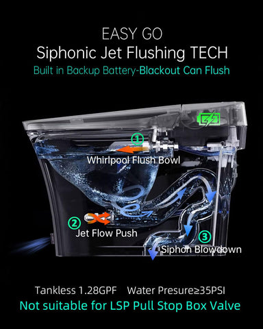 EPLO iX7 remote control for full bathroom comfort at hand