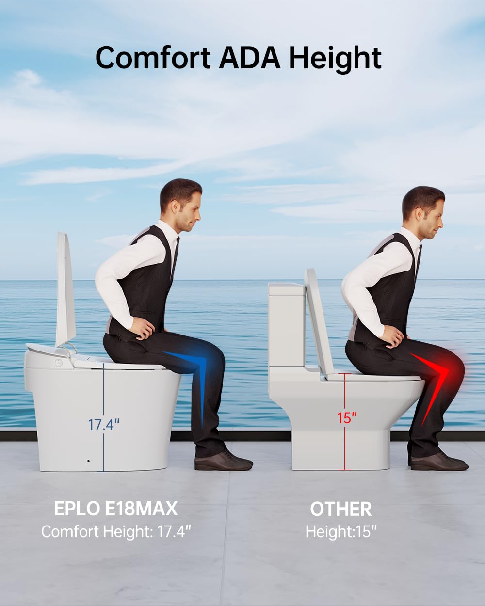 EPLO dual flush offers 1.6 and 1.1 GPF options for efficiency
