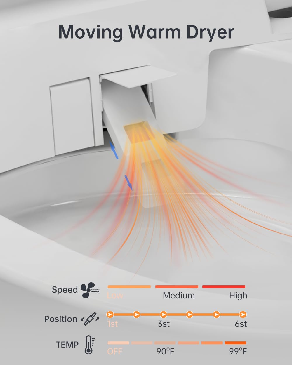 EPLO men's urinal flush option shown for hands-free hygiene