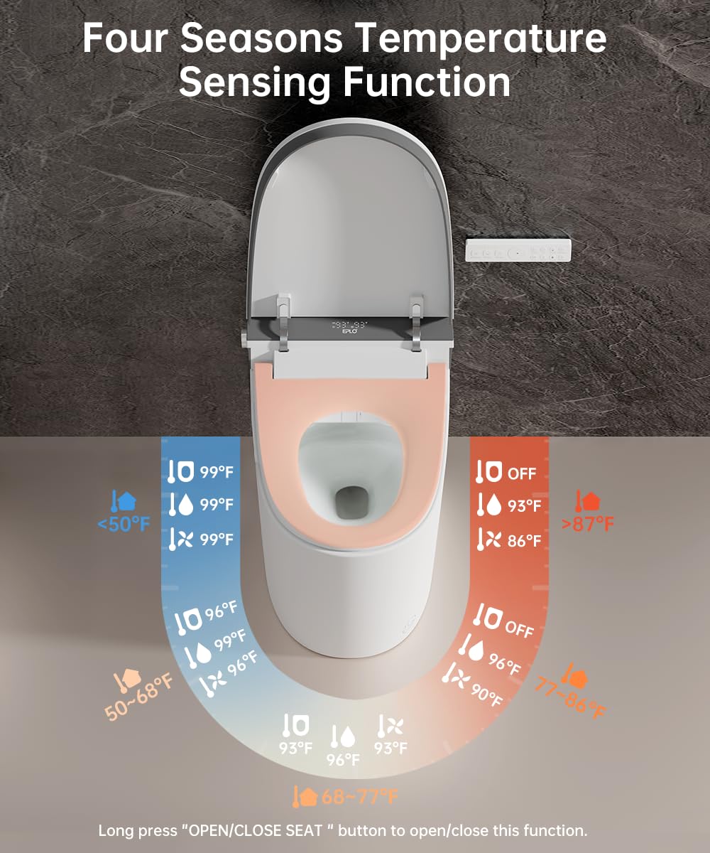 EPLO U8MAX dual flush Eco mode saves water quietly