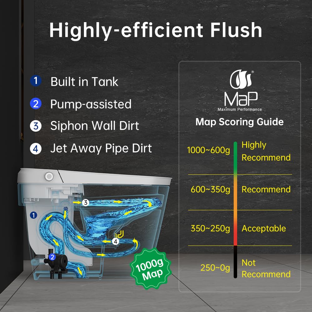 EPLO U8PRO auto open/close lid demonstrating hands-free convenience in daily use