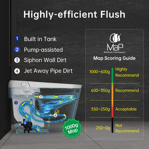 EPLO U8PRO auto open/close lid demonstrating hands-free convenience in daily use
