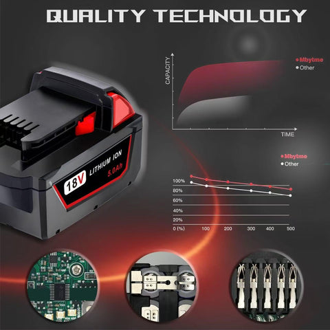 Epowon battery compatible with Milwaukee 18V charging systems