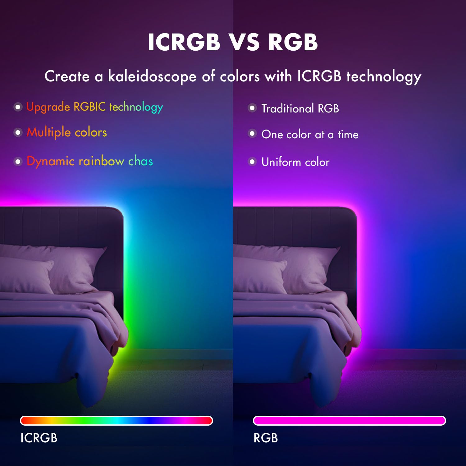 ERBTY IC Smart RGB strip lights in bedroom for cozy, customizable color scenes