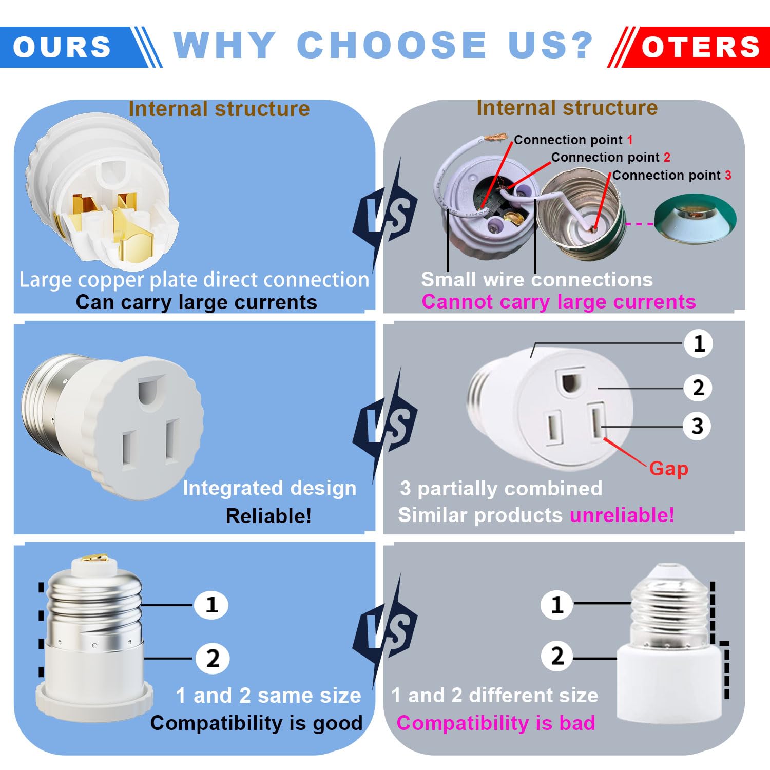 erquil adapter installed on a lamp to create an extra outlet in white