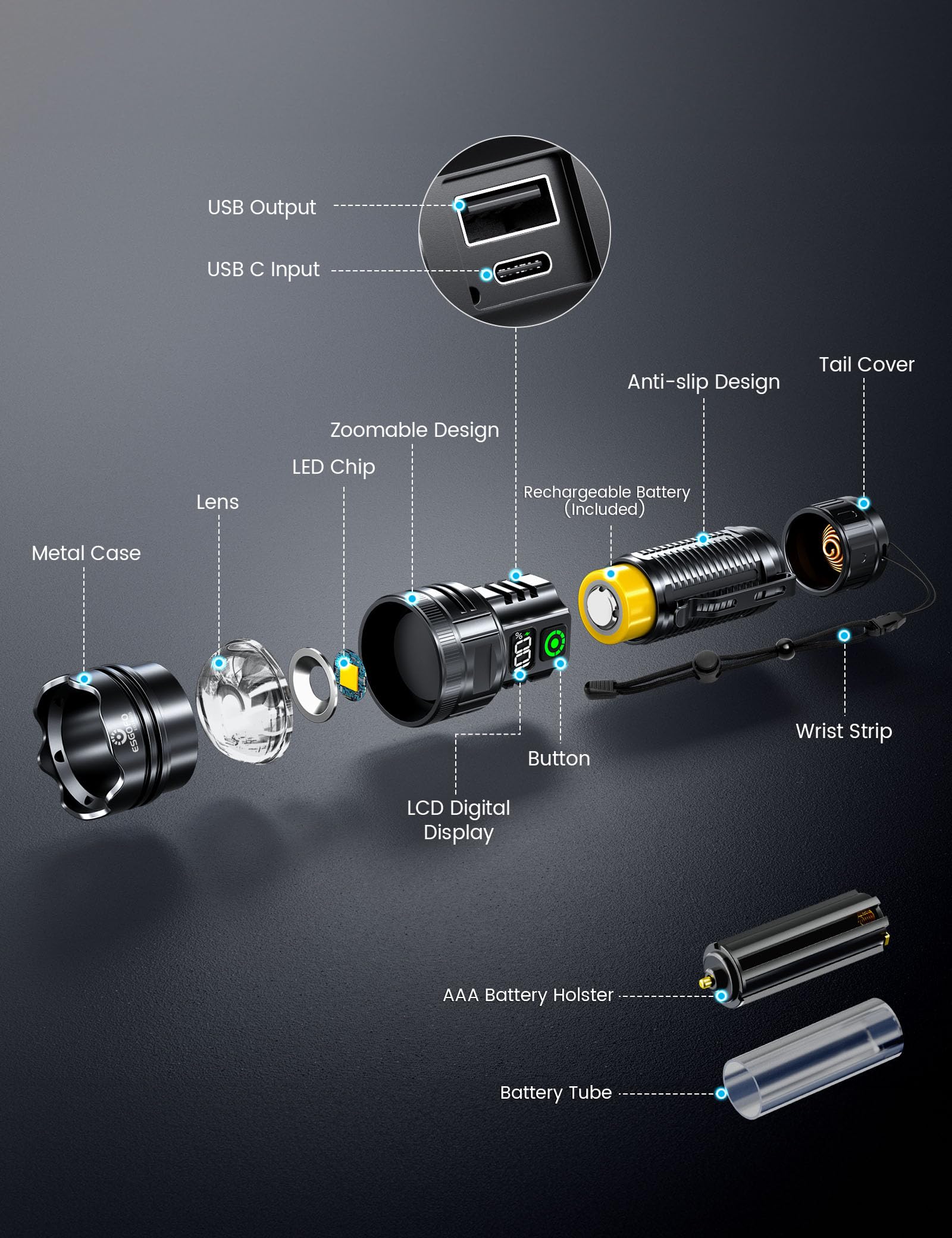 Esgofo EG24A05 in-the-box accessories for quick setup