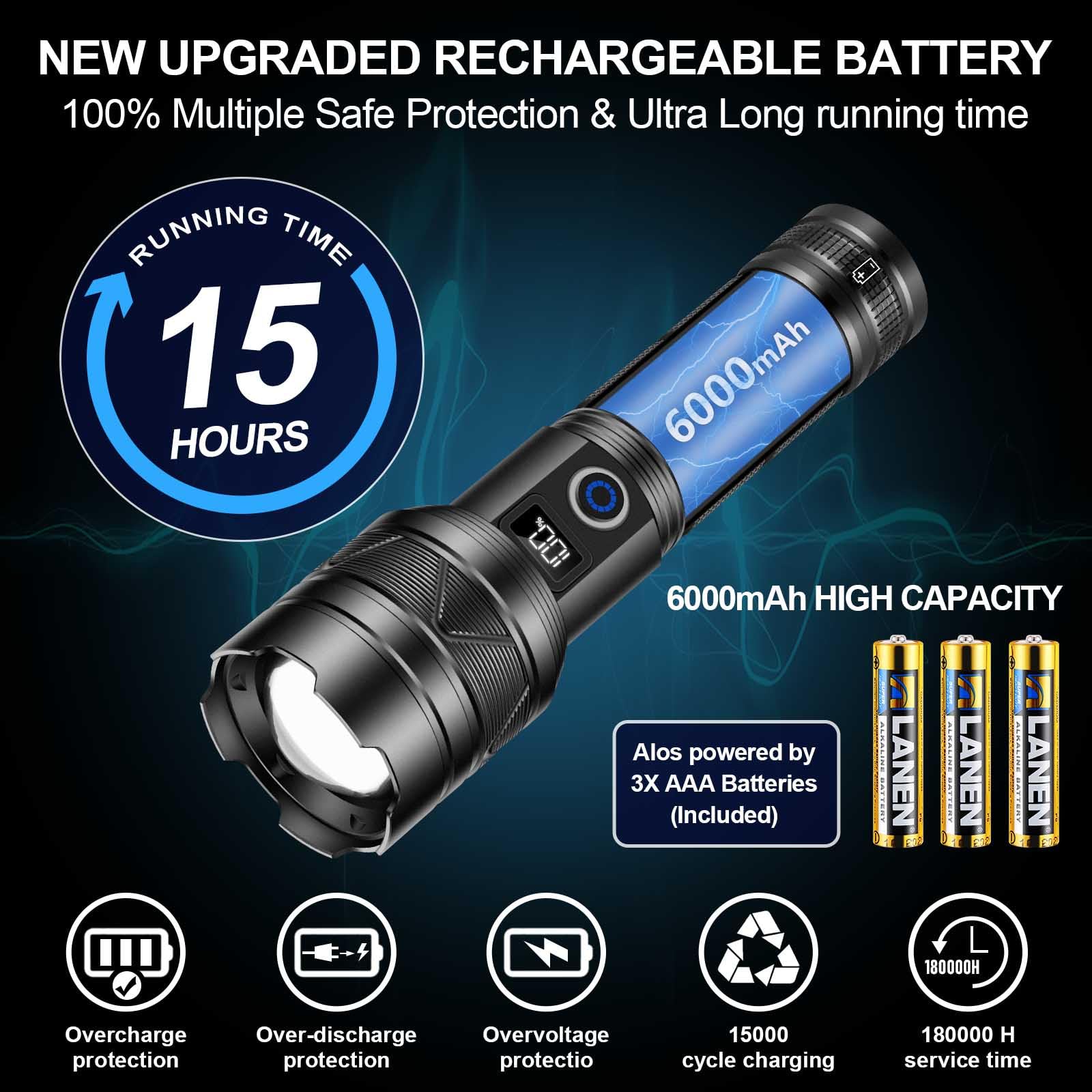 Esgreen ED0330 included holster keeps the flashlight ready during outdoor activities.