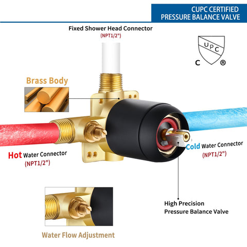 Esnbia box content valve trim shows complete shower upgrade components.